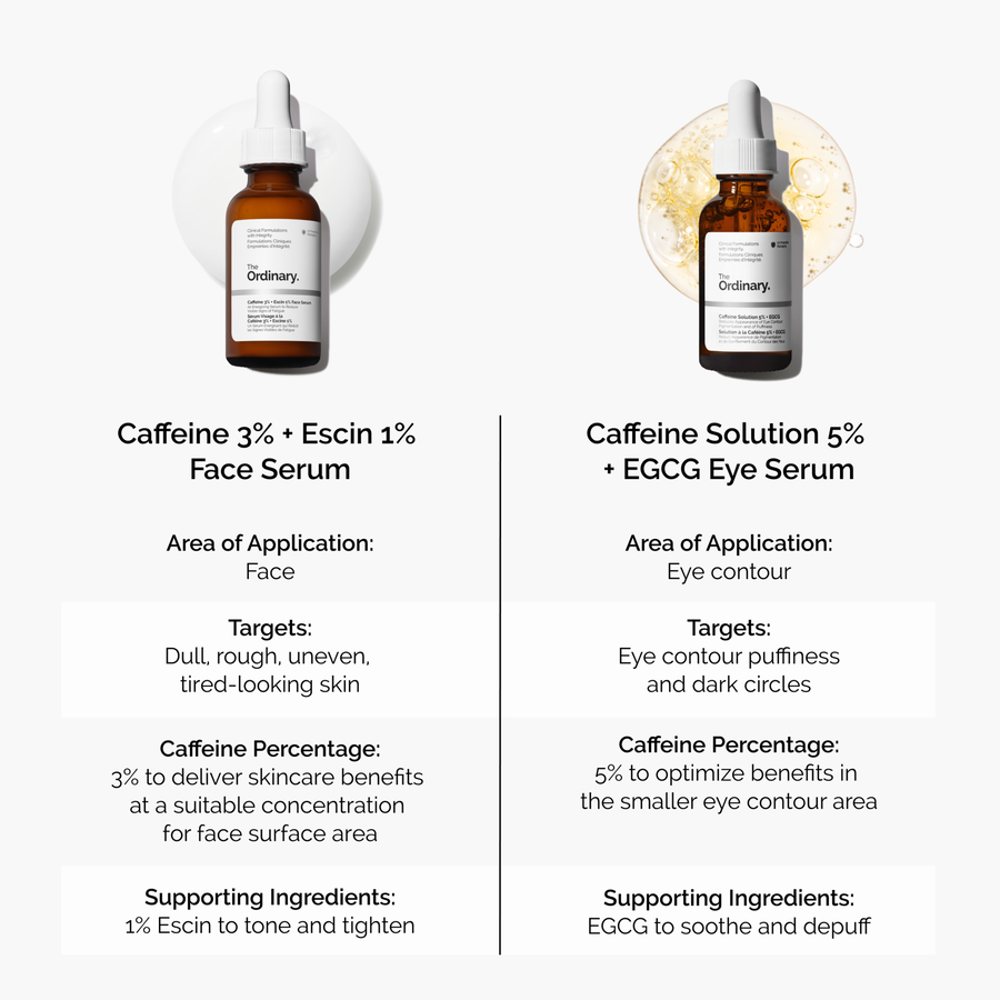 caffeine-3-escin-1-face-serum-a4 caffeine-serum-comparison-graphic.png