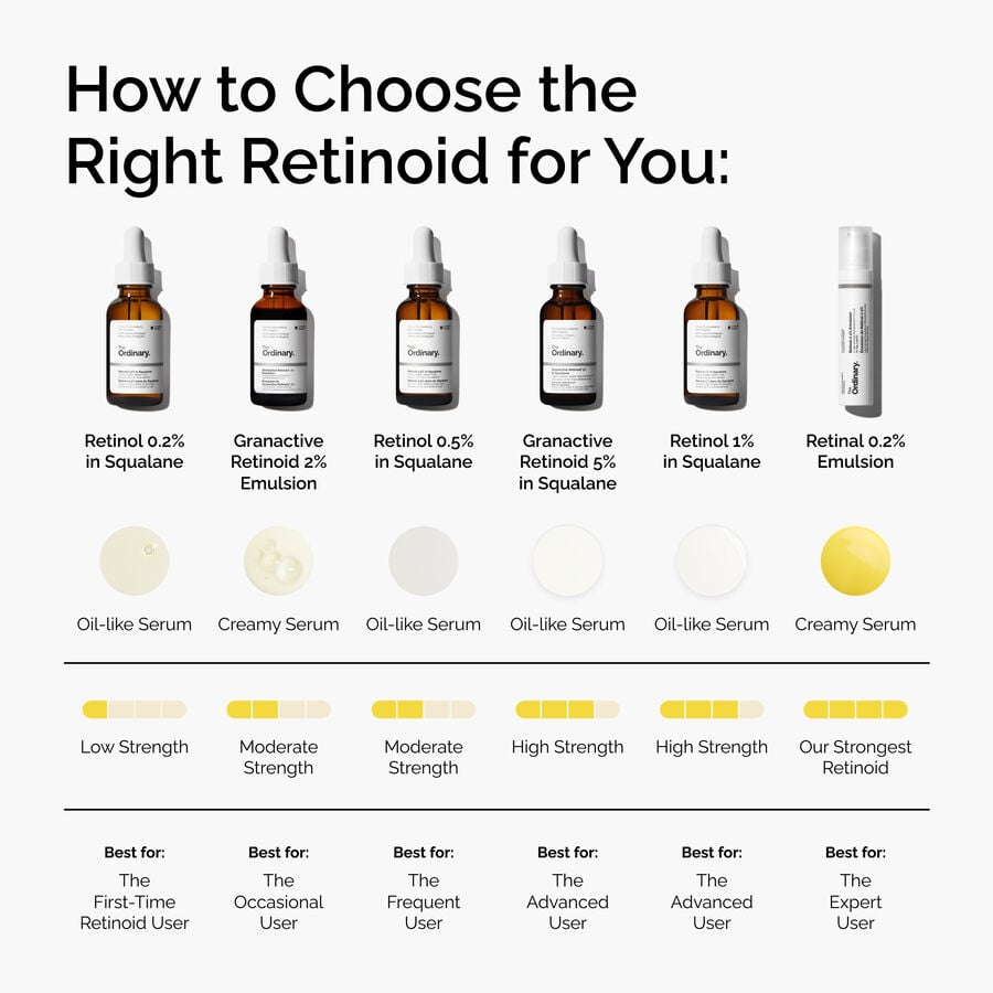 granactive-retinoid-2-emulsion-o7 FY25-D41247-ORD-Web-PDP-Gran-2pct-Eml-1x1-EN-5.jpg