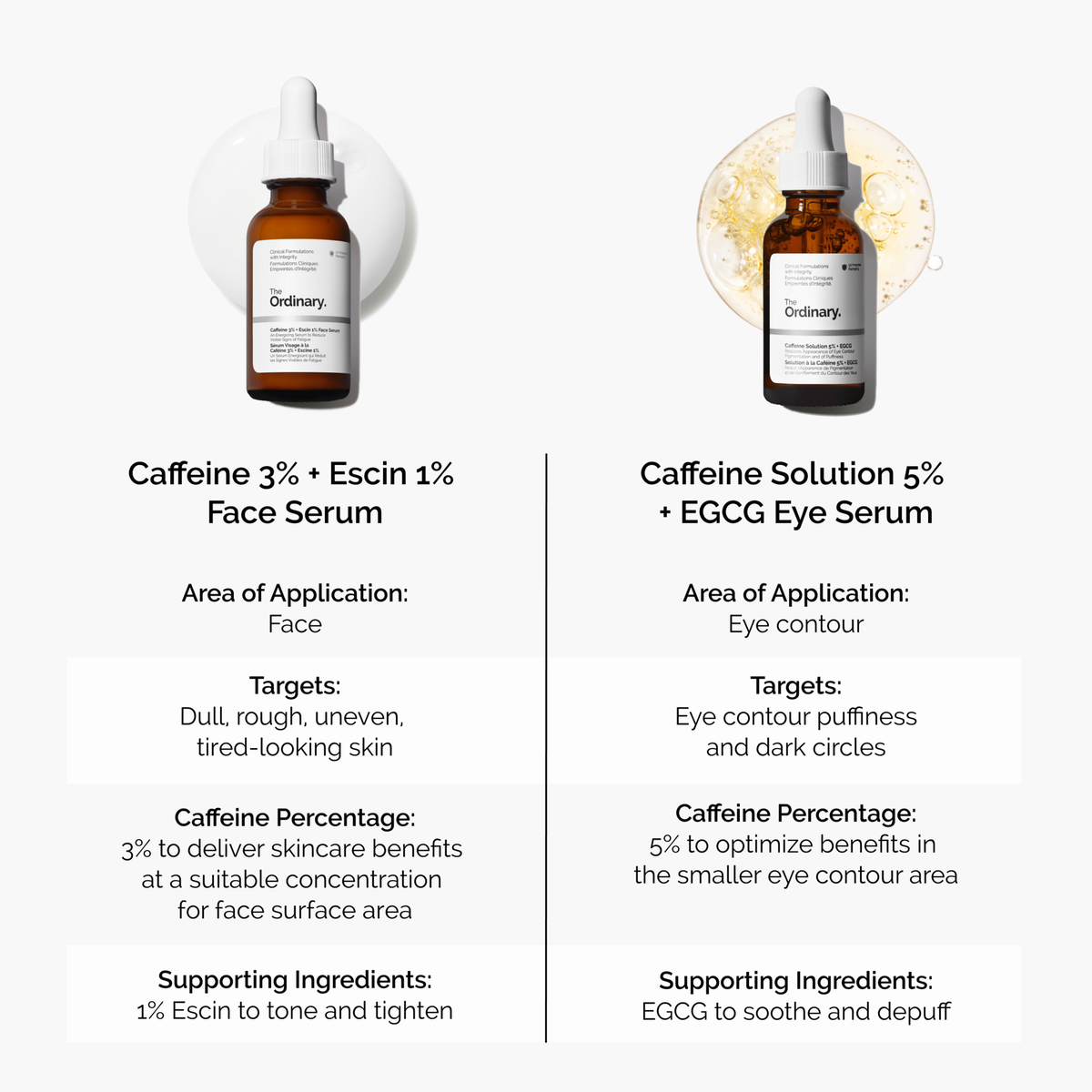 caffeine-3-escin-1-face-serum-g4 caffeine-serum-comparison-graphic.png