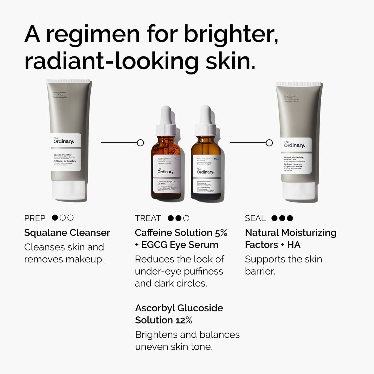 caffeine-solution-5-egcg-eye-serum-r8 ord-caffeine-5pct-egcg-eye-serum-regimen-graphic.jpg