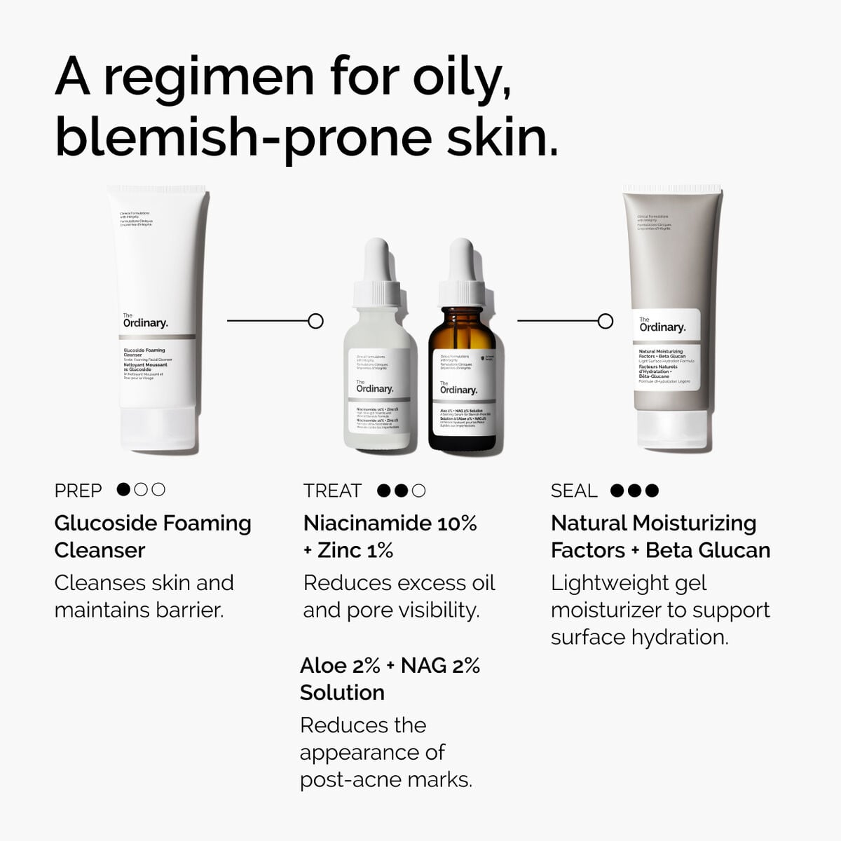 niacinamide-10-zinc-1-e1 ord-niacinamide-10-zinc-aloe-nag-regimen-graphic.jpg