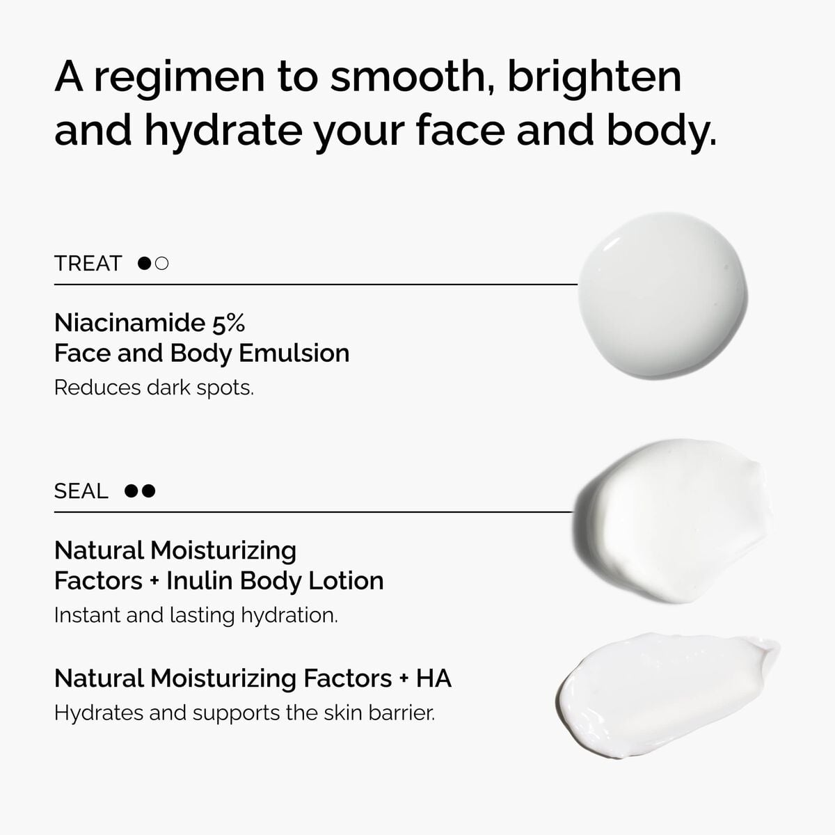 the-face-and-body-set-a8 rdn-the-face-and-body-set-regimen-graphic.jpg
